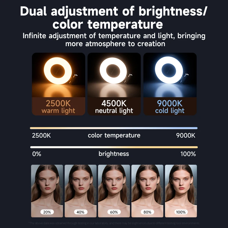 LED Selfie Fülllicht für Magsa – Lighting Gallery Bewertung und Preis